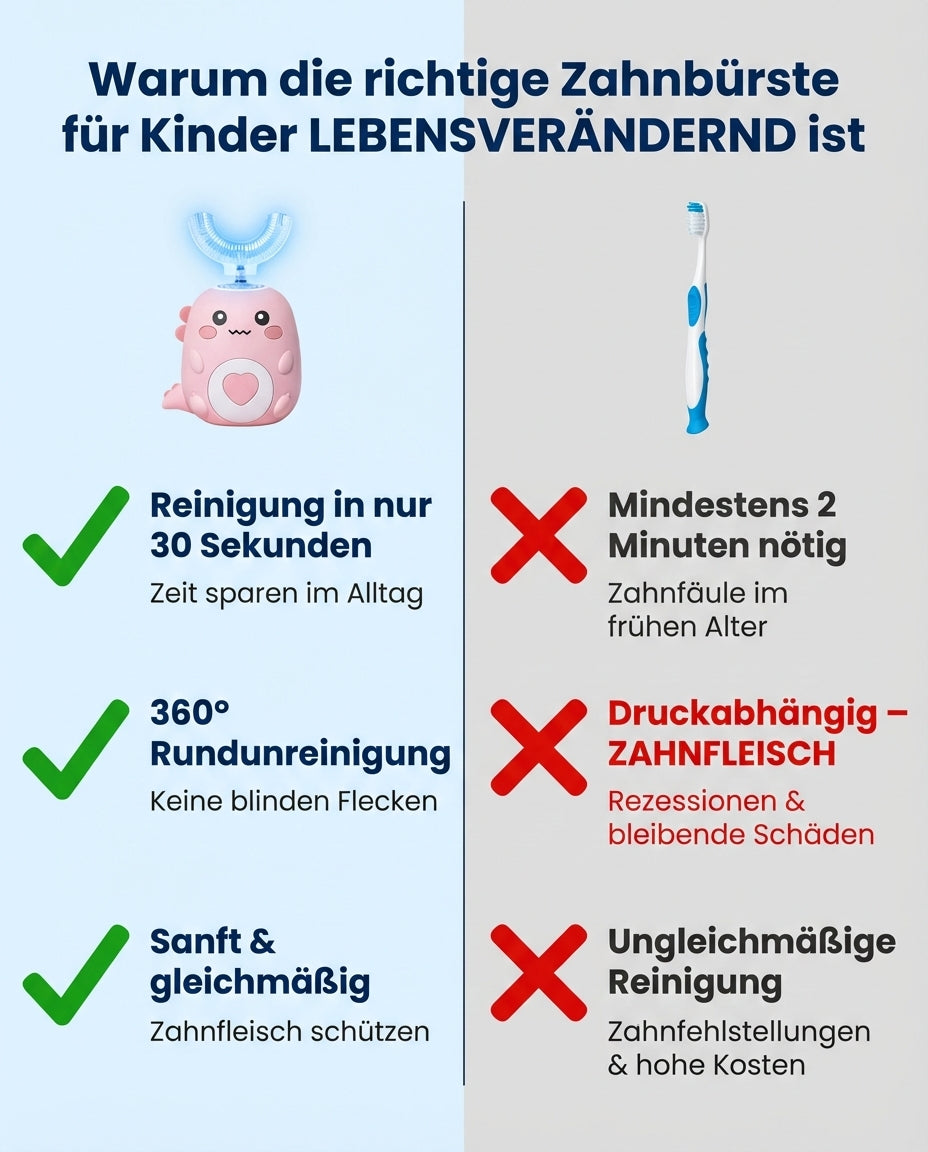 Lumi Kinder-Zahnbürste