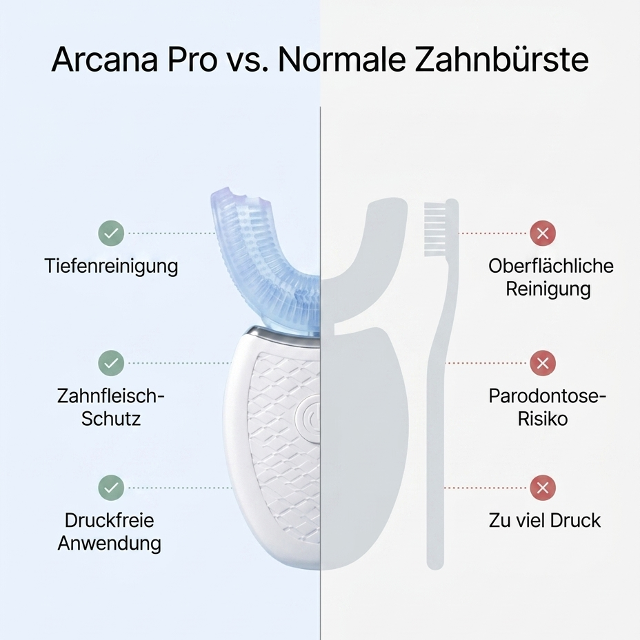 Arcana Pro